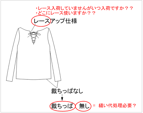 わかりにくいカタカナ用語や縫製用語