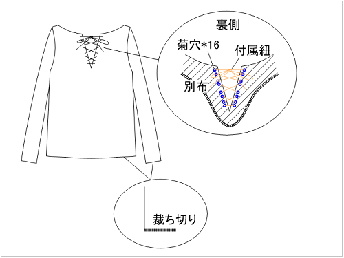 言葉ではなく縫製図解に修正